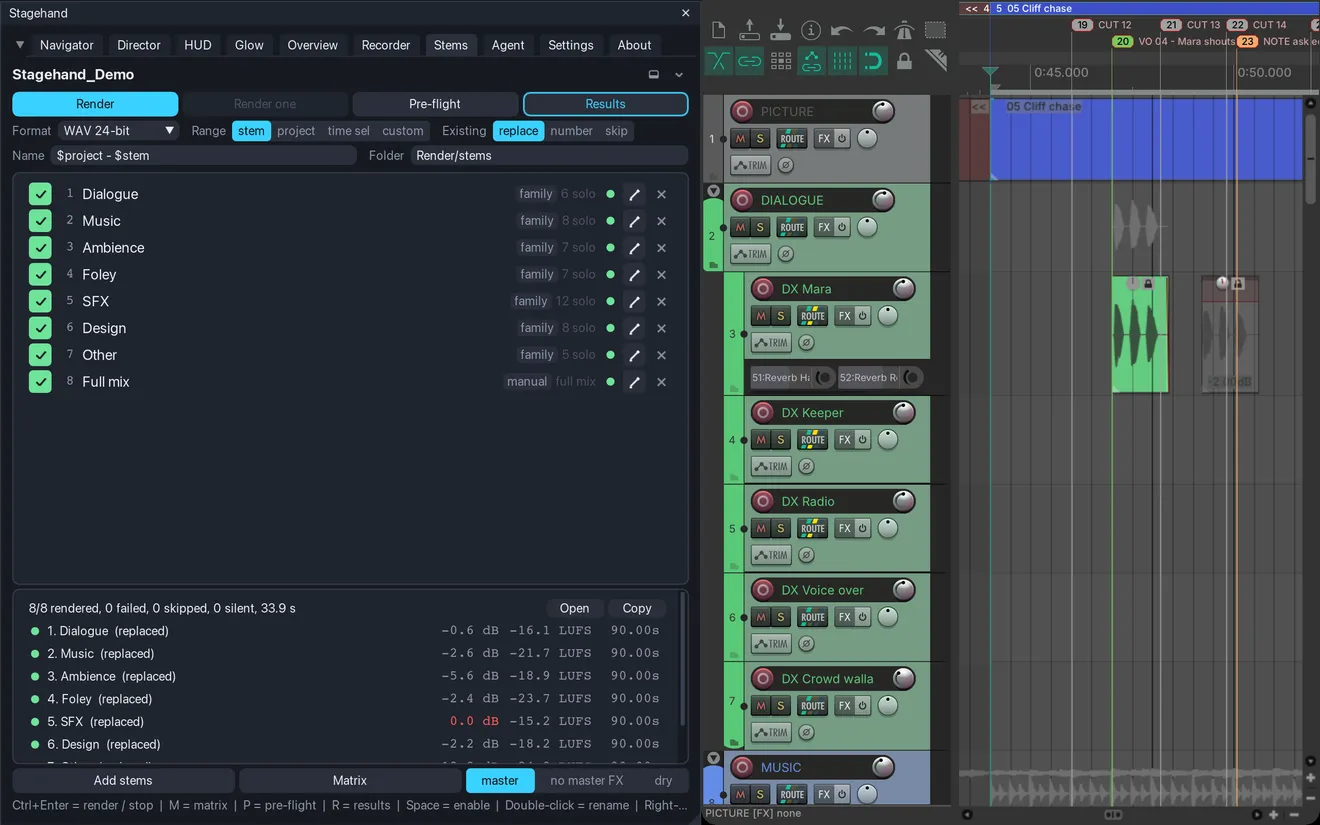 Zakładka Stems po renderze: osiem z ośmiu stemów wyrenderowanych, przy każdym peak, LUFS i długość 90 s, peak 0,0 dB stemu SFX na czerwono